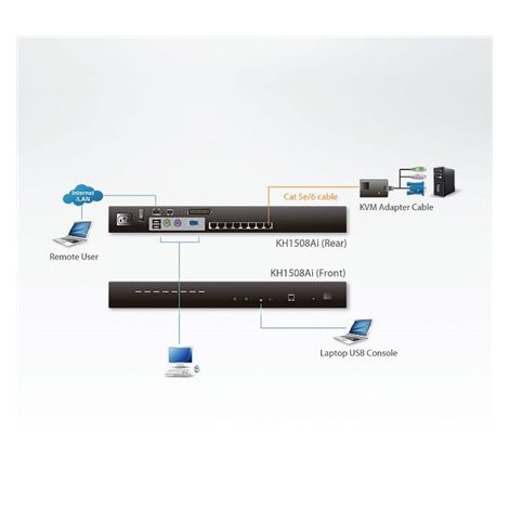 Aten | ATEN KVM over IP KH1508AI - KVM switch - 8 ports - rack-mountable - 4